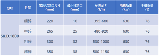 最新多缸液压破碎机