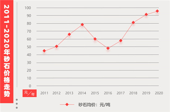 石头破碎后能卖多少钱