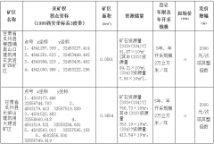 甘肃省瓜州县柳园镇黑山口建筑用玄武岩矿四矿区、甘肃省瓜州