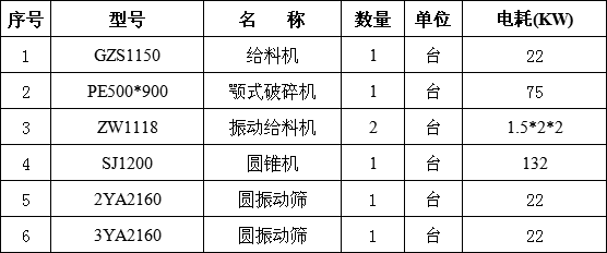 时产100吨生产线设备配置清单